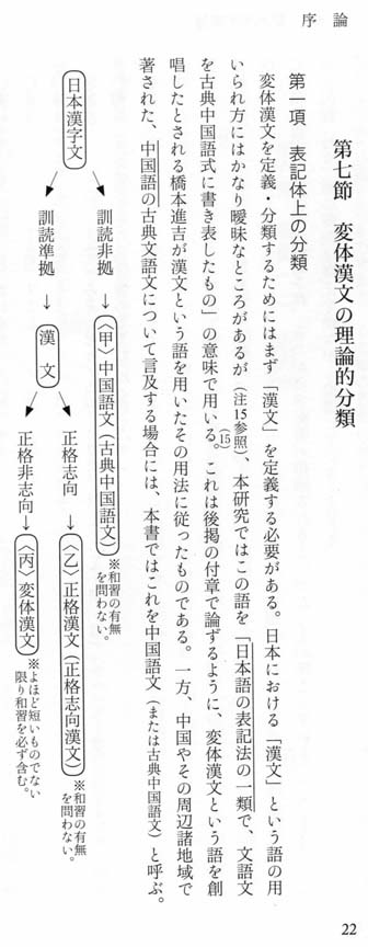 変体漢文の定義