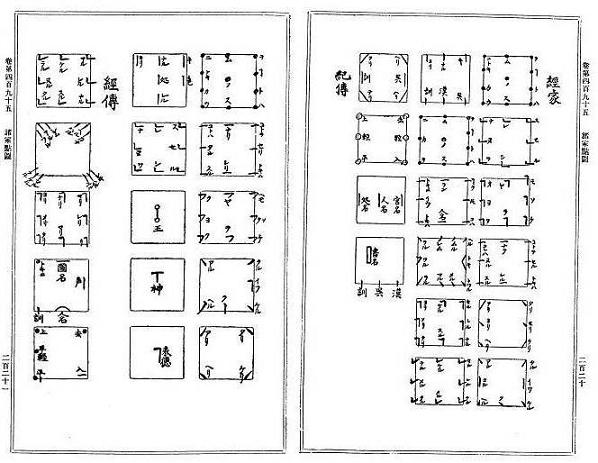 ヲコト点の図　日本漢文の世界