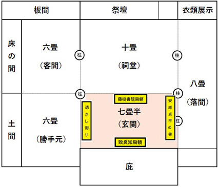 書院玄関の扁額など
